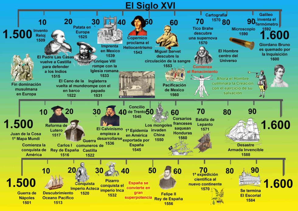 Historia comparada Foro de Ciencia y Tecnología